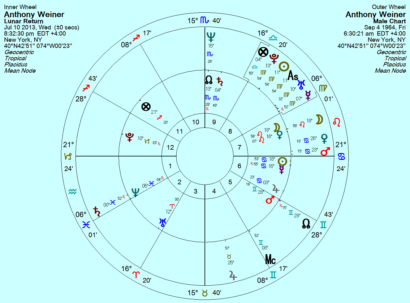 Lunar Return Chart
