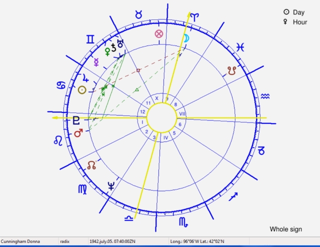 Donna Cunningham, natal chart with Whole Sign Houses.  Note stellium in the 11th house. 