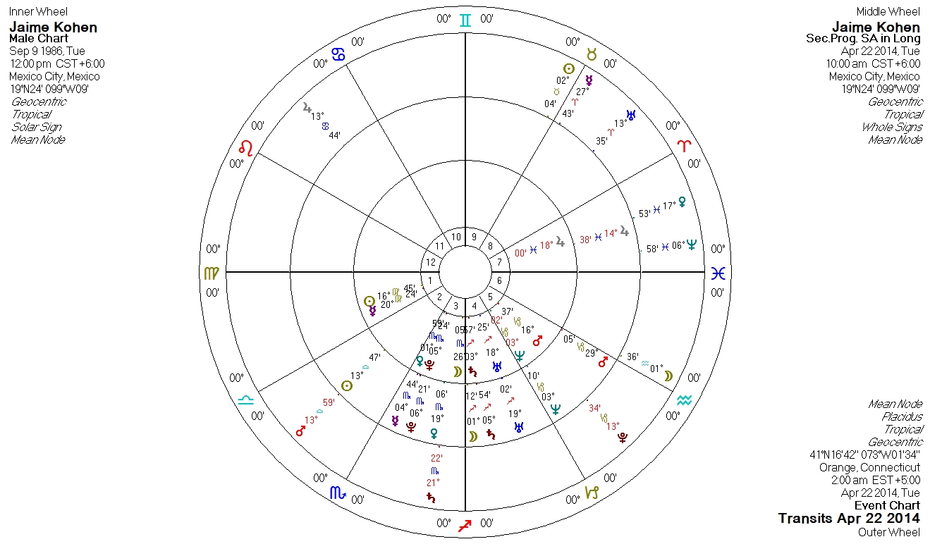Гороскоп на февраль 2023. Ремпель гороскоп. Астрологические цвета на февраль 2023. Астрология и Таро.