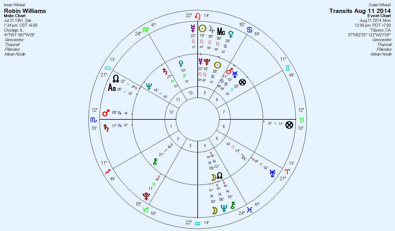 Sri Yukteswar Birth Chart