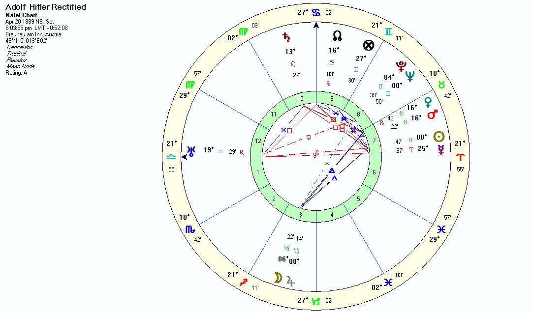 Hitler Astrology Chart