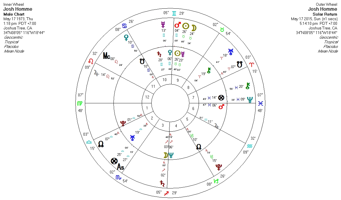Relocation Natal Chart