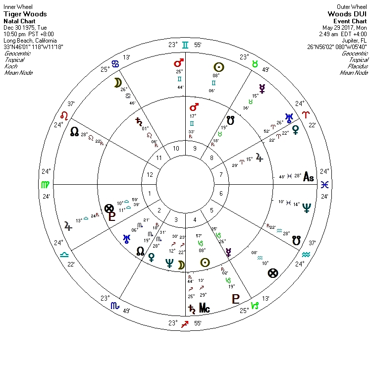 Tiger Woods Astrology Chart
