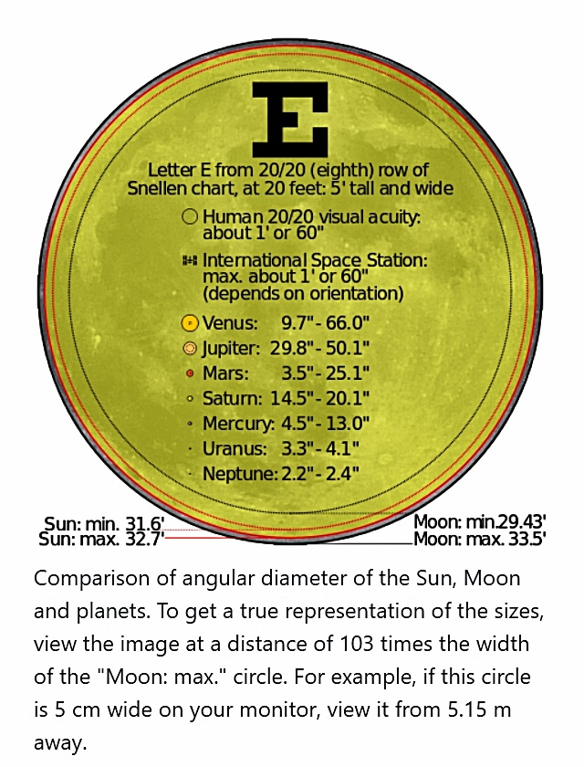 Planet Gold Size Chart